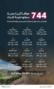 آثار بالمملكة العربية السعودية- بوابة السهم