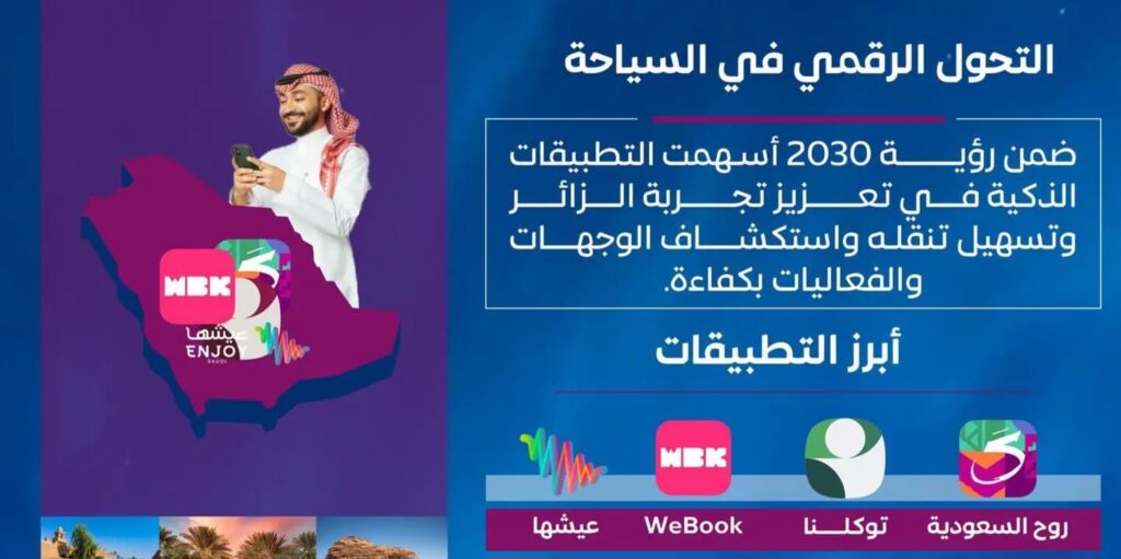 «التطبيقات الذكية» تُعيد تشكيل تجربة الزائر وتعزز التحول الرقمي للسياحة في المملكة - بوابة السهم
